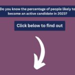 Percentage of people looking for a new job in 2023